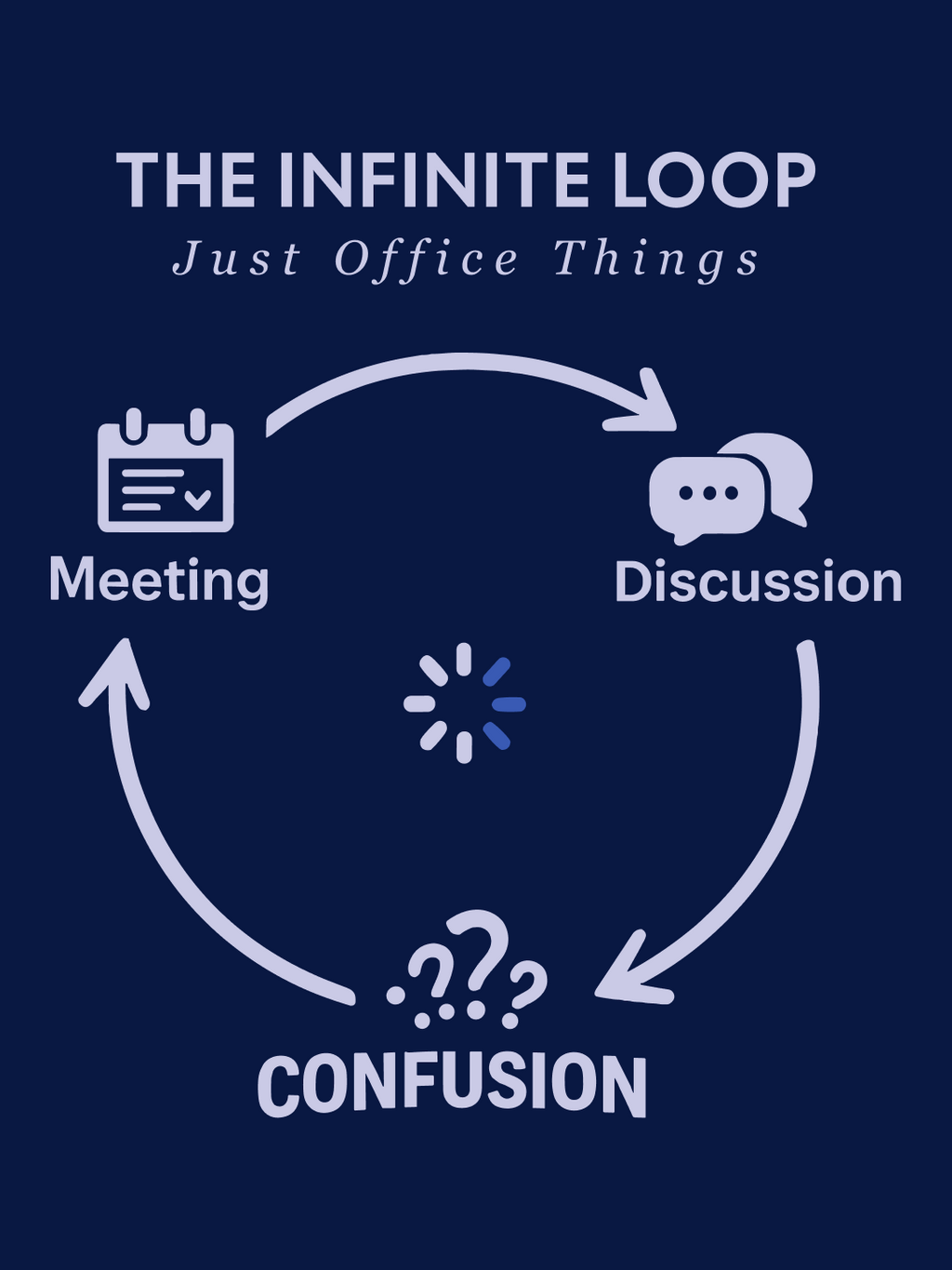 The Infinite Loop Regular Fit T-Shirt