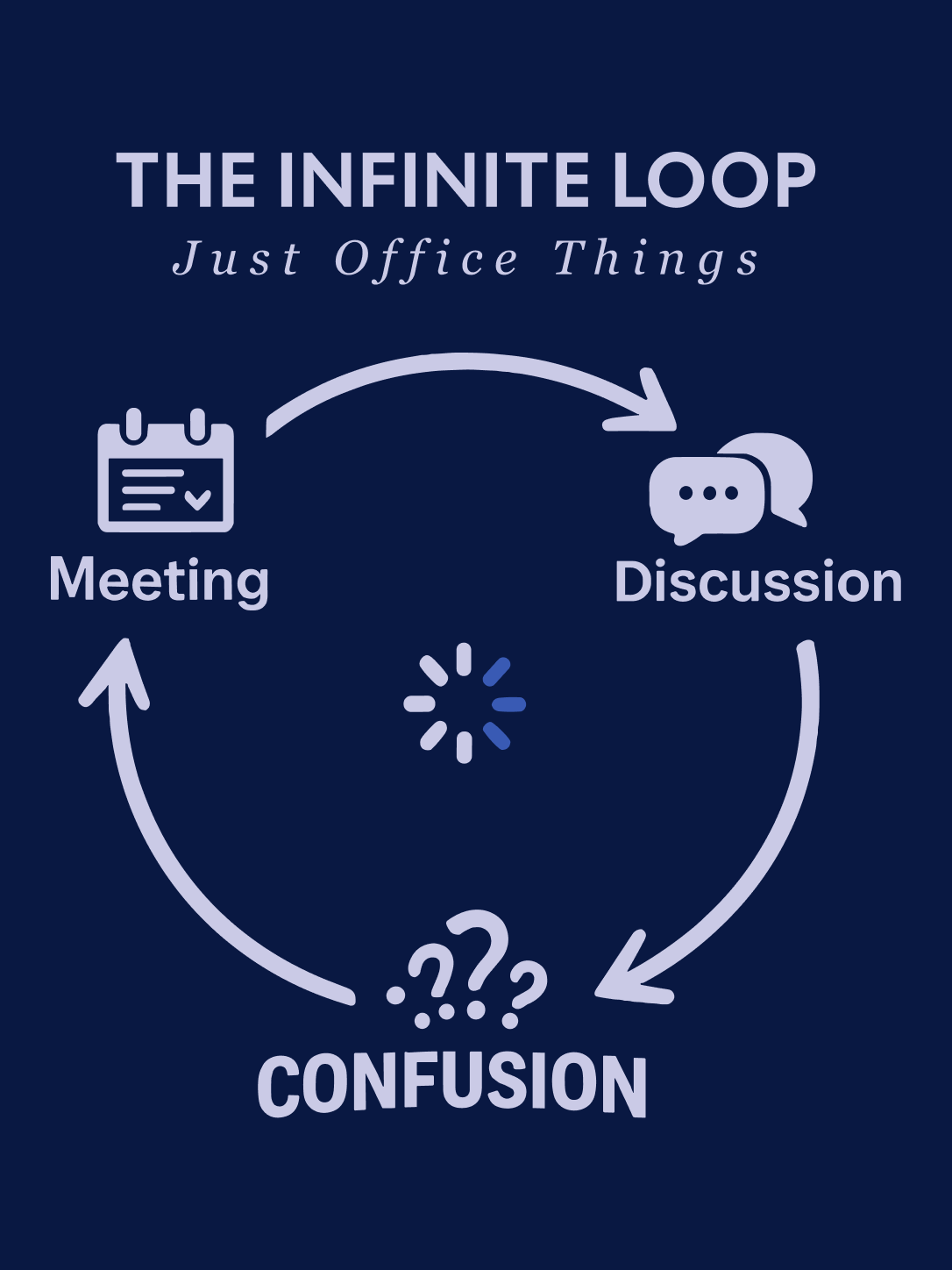 The Infinite Loop Regular Fit T-Shirt