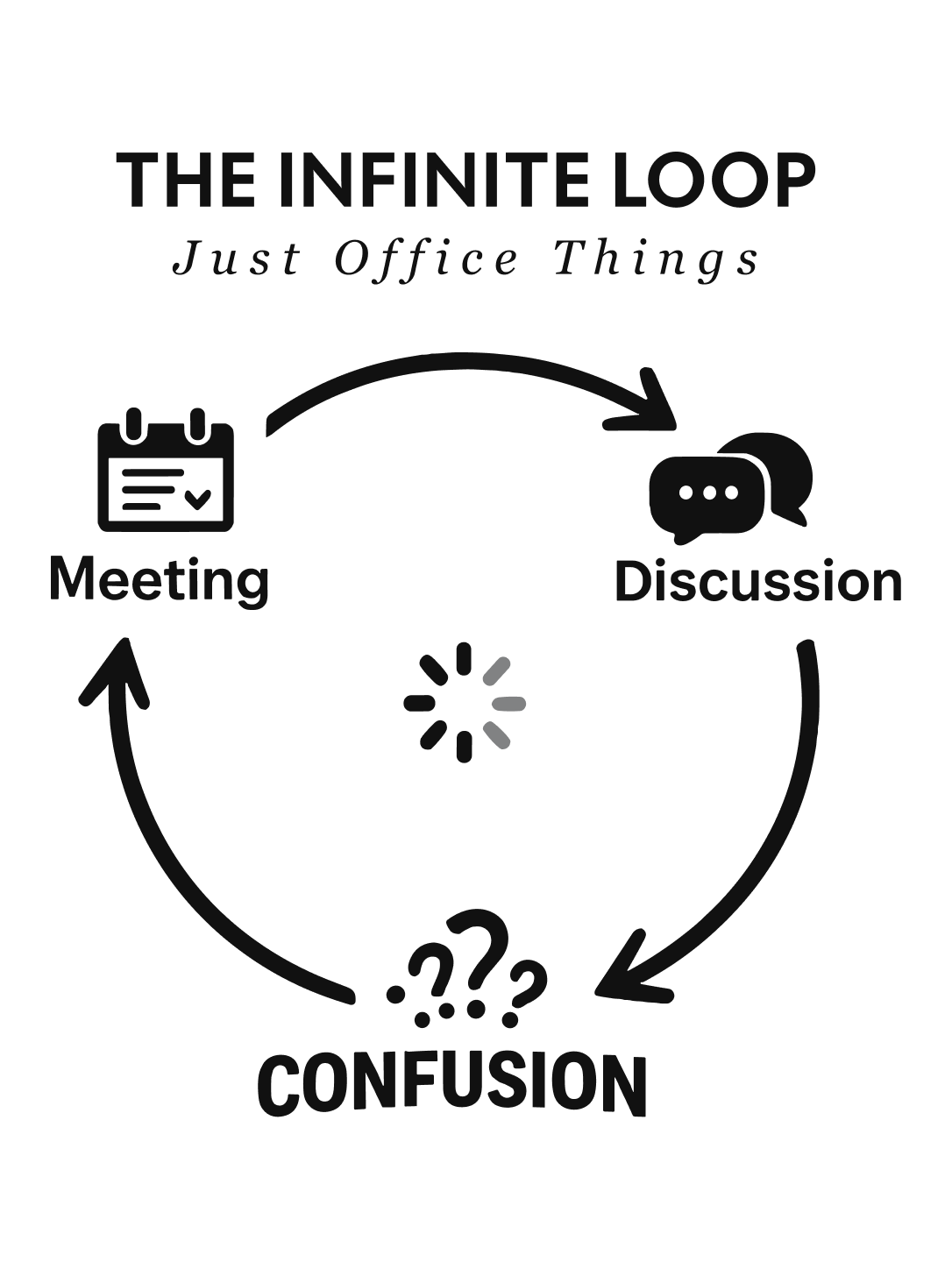 The Infinite Loop Regular Fit T-Shirt