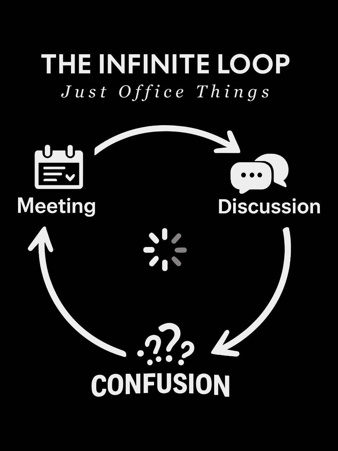 The Infinite Loop Regular Fit T-Shirt